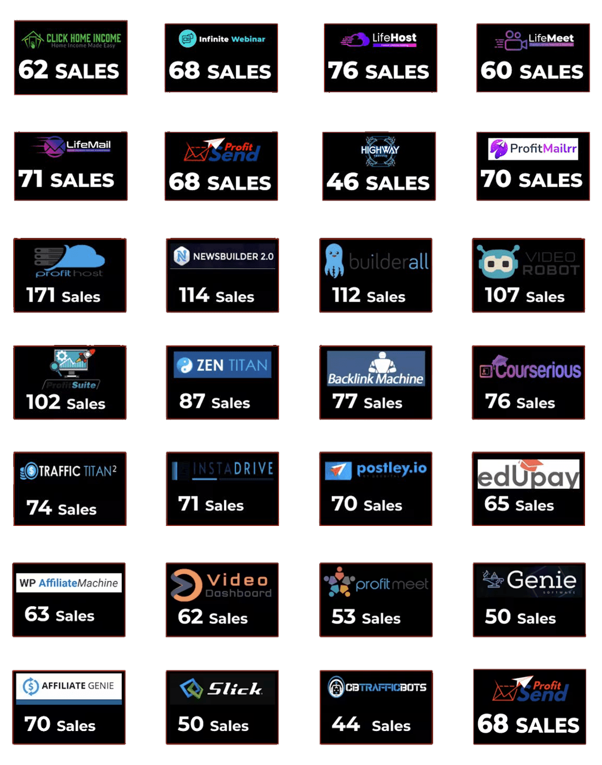 Grid of partner launches with sales delivered per launch - 44 to 171 sales each