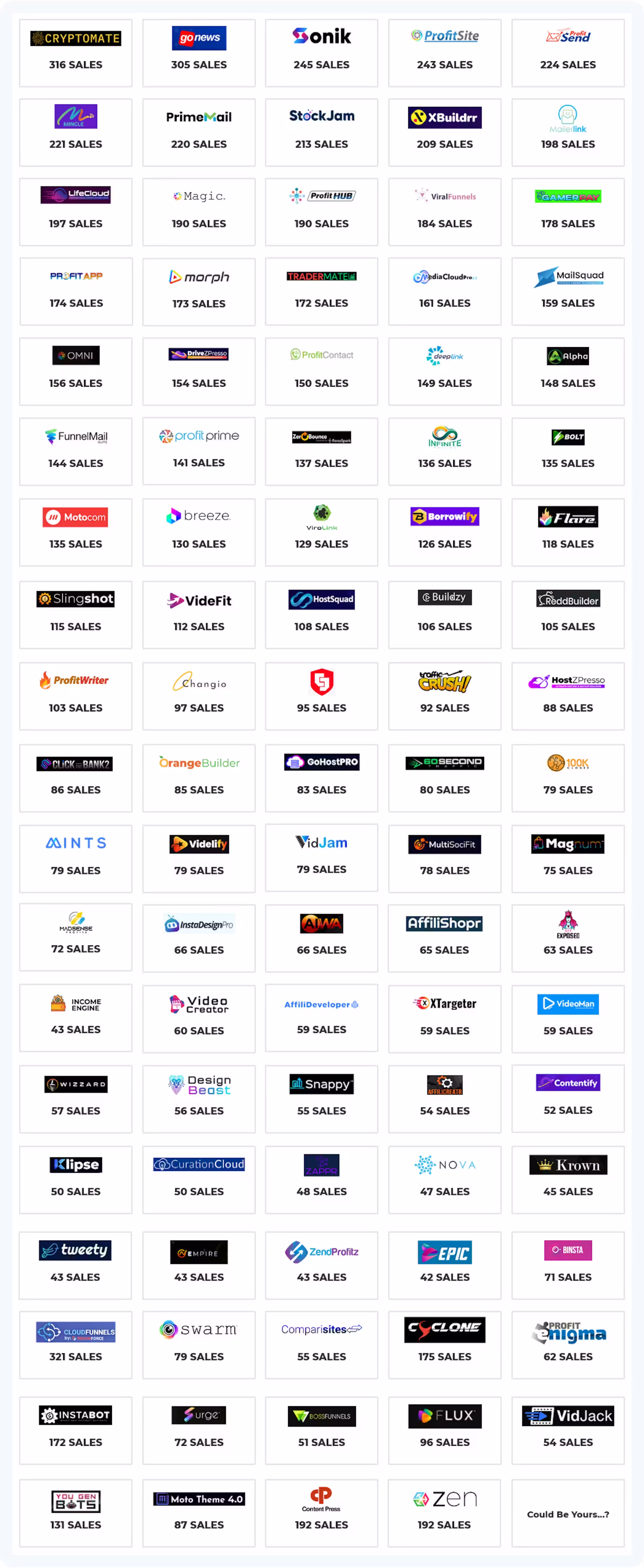 Partner launch track record - brands we've delivered for and their sales volume